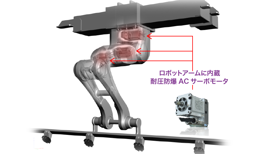 ロボット内蔵モータ-PR2.png