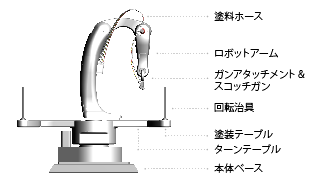 スワンロボット スワンロボット