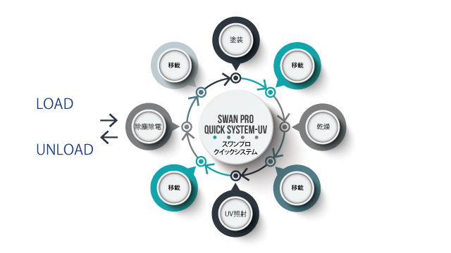 Conceptual diagram of Quick System